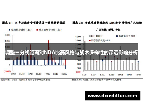 调整三分线距离对NBA比赛风格与战术多样性的深远影响分析